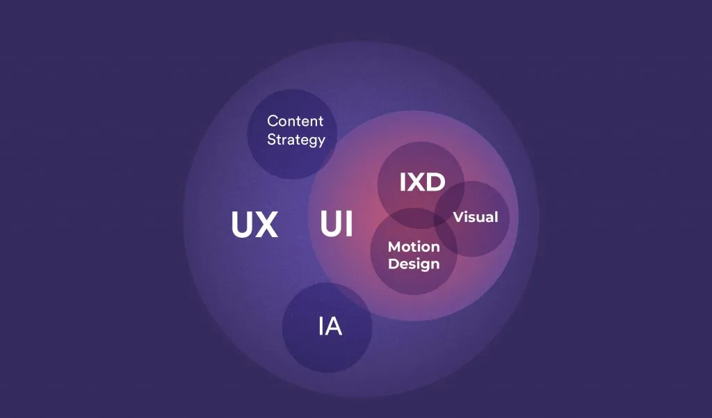 UI & UX Designs