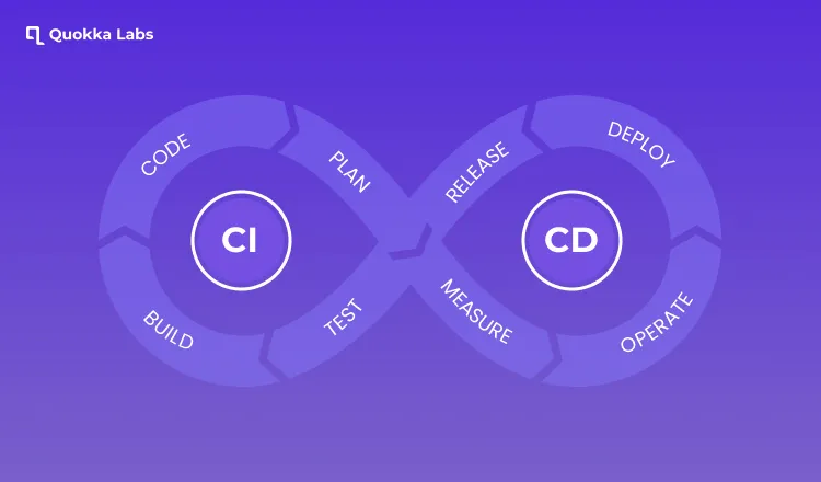 CI-CD Process