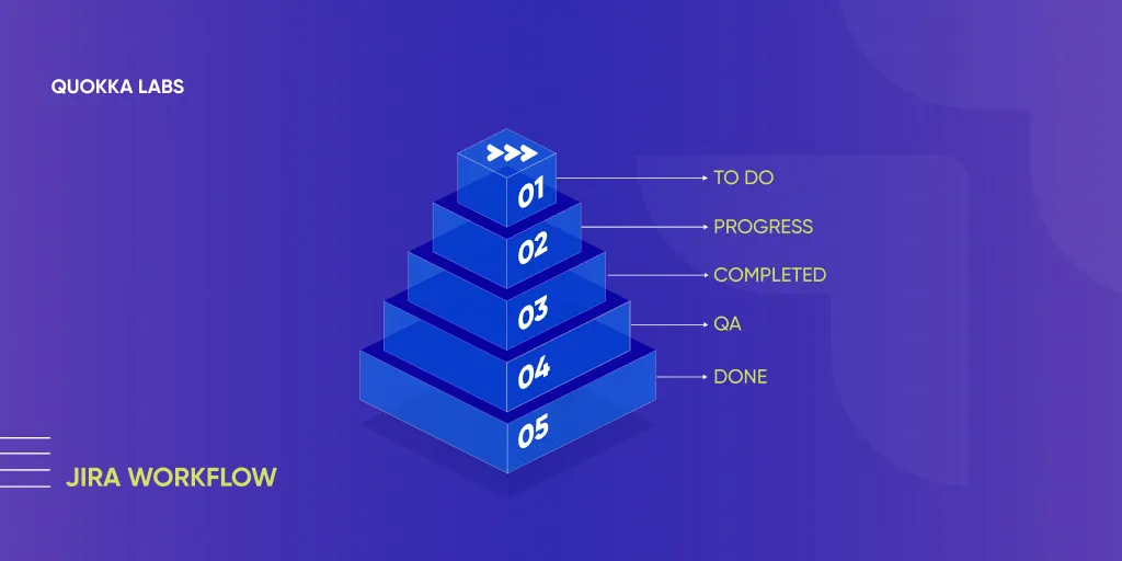 Use These Best Practices to Simplify Jira Workflows 