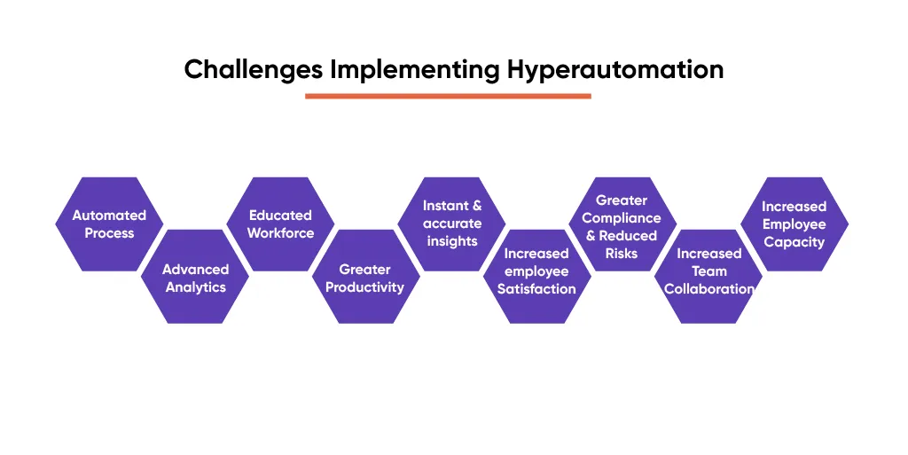 Challenges in Implementing Hyperautomation