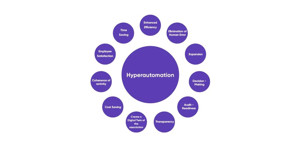 Benefits of Hyperautomation