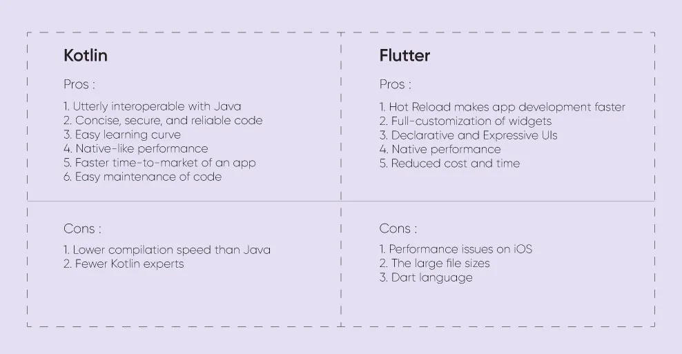 Advantages & Disadvantages:- Kotlin vs. Flutter