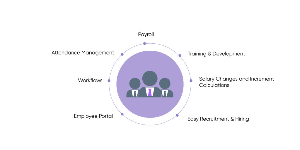 Common Functions of HR Software Portal