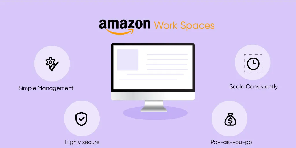 What is Amazon Workspace and How Can It Be Helpful for SMEs? 