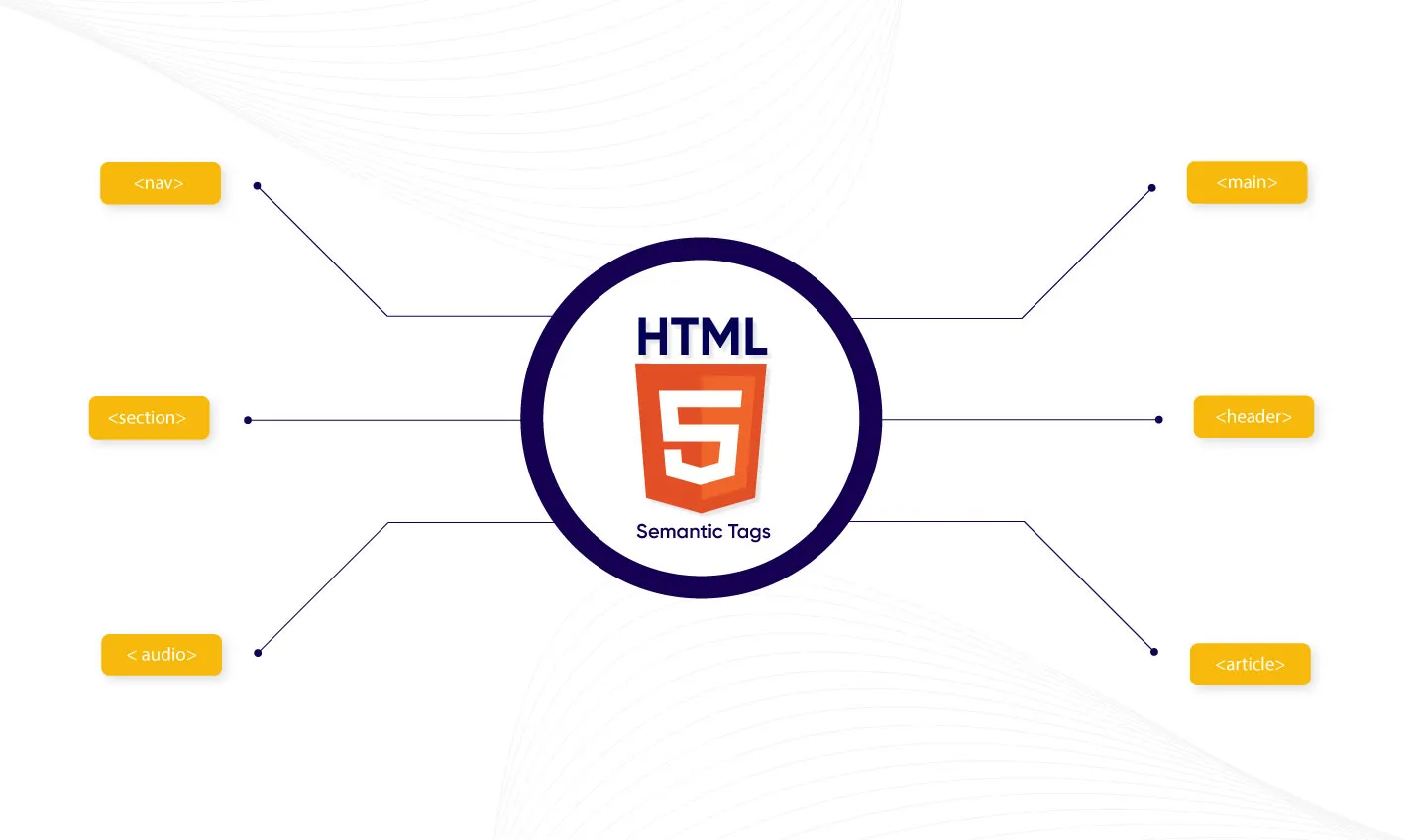 What are HTML5 Semantic Tags and How to Use Them