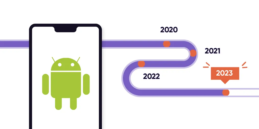 Top Android Application Development Trends in 2023