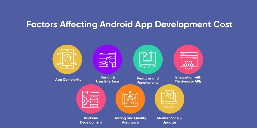 Factors-affecting-android-development-cost