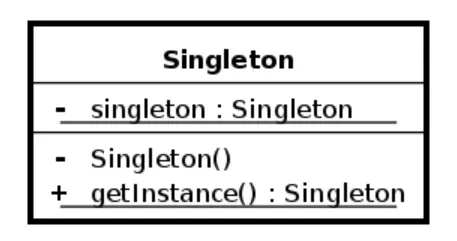 Singleton Pattern 