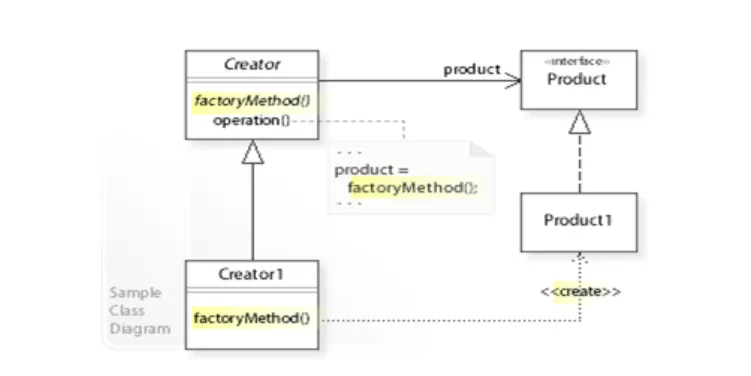 Factory Pattern 
