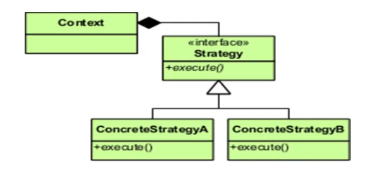 Strategy Pattern 