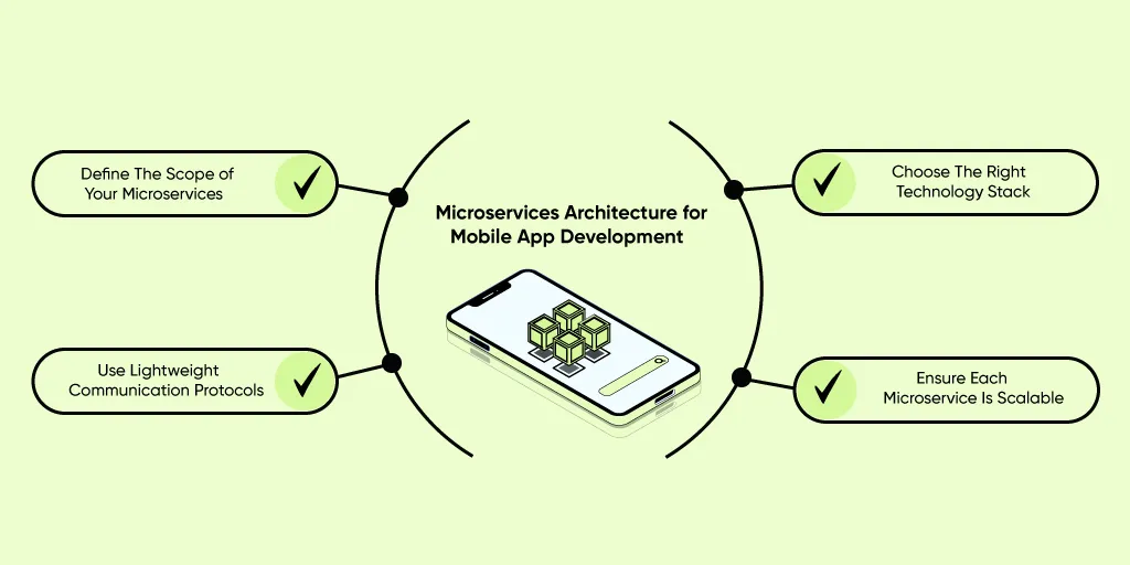 Best-Practices-for-Building-a-Microservices-Architecture-for-Mobile-App-Development