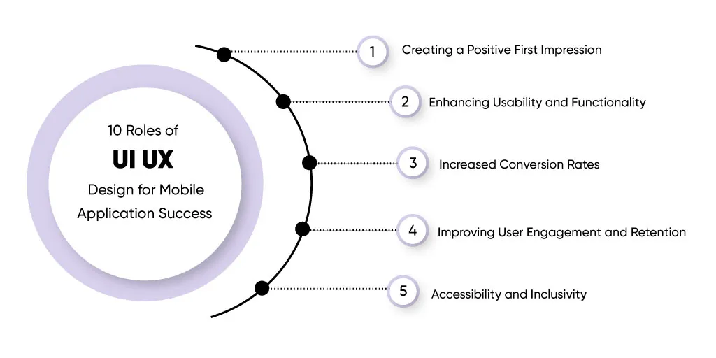Top-10-Roles-of-UI-UX-Design-for-Mobile-Application-Success
