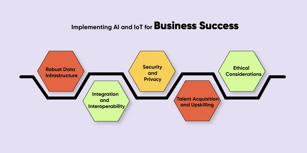 Implementing-AI-and-IoT-for-Business-Success-Unlocking-Business-Opportunities-with-AI-and-IoT 