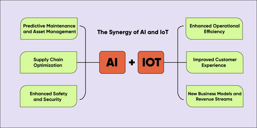 The-Synergy-of-AI-and-IoT-Benefits-of-Leveraging-AI-and-IoT-for-Business-Growth
