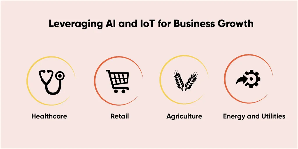 Real-World-Examples-Leveraging-AI-and-IoT-for-Business-Growth