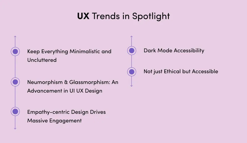 UX Trends in Spotlight