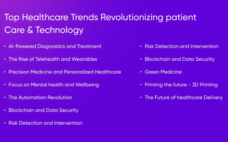 Top Healthcare Trends Revolutionizing Patient Care and Technology