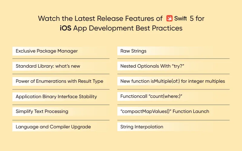 Exclusive Features of Swift 5.0 for iOS app Development