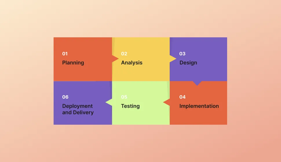 Key Stages of the Agile Methodology Development Life Cycle