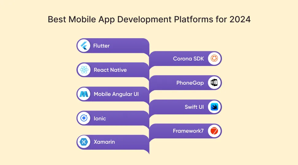 Top 9 Best Mobile App Development Platforms for Best Experience in 2024