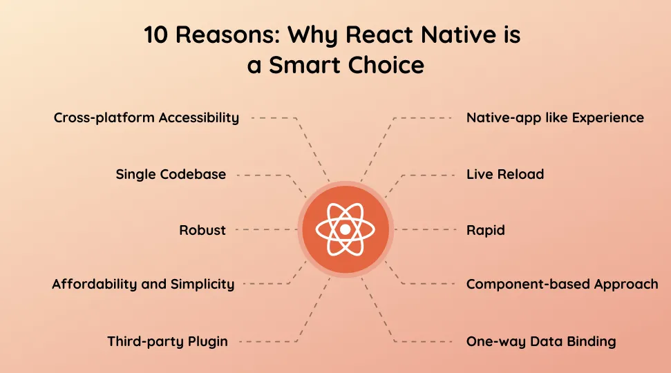 10 Reasons to Choose React Native Mobile App Development