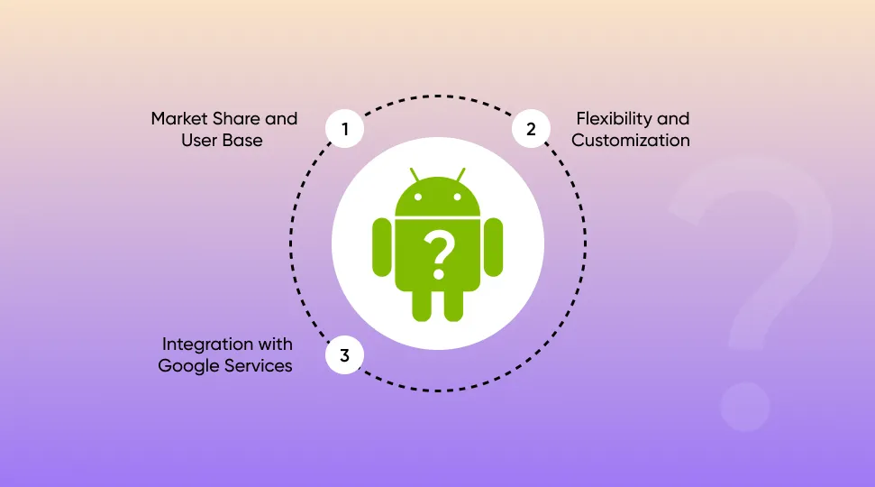 Why Choose Android Development Services