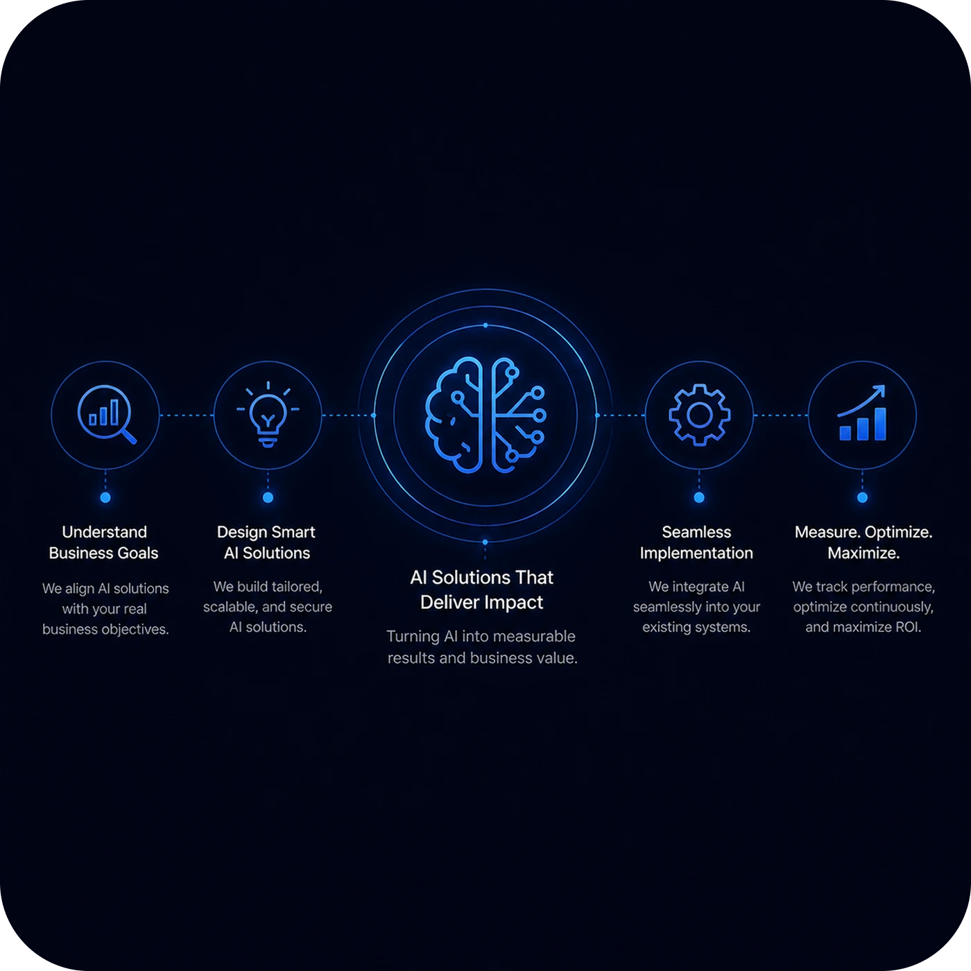 Idea and innovation