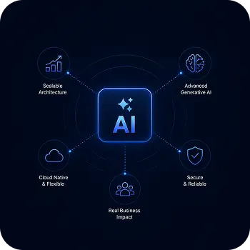 AI features