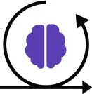 iteractive thinking