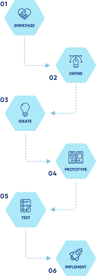 openeo design process