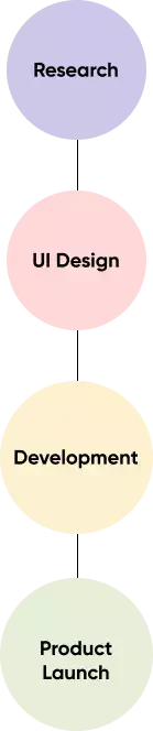 design process